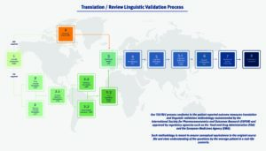 Infographic